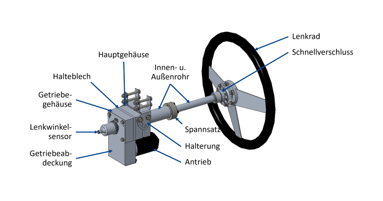 CAD-Darstellung der Lenksäule – Aufbau Beschriftete CAD-Darstellung der Steer-by-Wire-Lenksäule mit Lenkrad, Lenksäule, Lenkwinkelsensor, Zahnriemengetriebe und Antrieb.