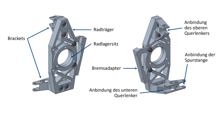 Aufbau des ursprünglichen Radträgerkonzepts CAD-Darstellung des ursprünglichen Radträgerkonzepts aus zwei Perspektiven.