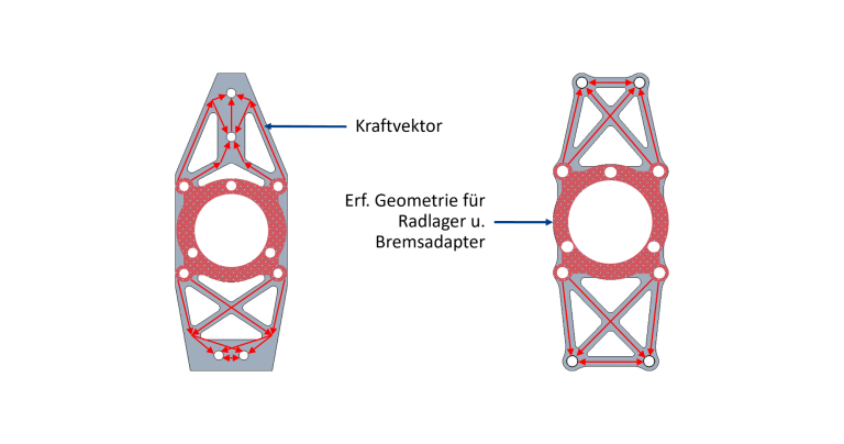 Vergleich der Radträgerkonzepte – schematischer Kraftfluss Gegenüberstellung des ursprünglichen und des überarbeiteten Radträgerkonzepts mit schematisch dargestelltem Kraftfluss.