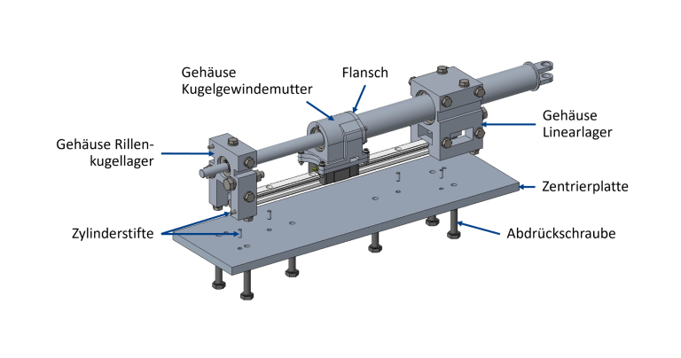 CAD-Darstellung des Linearaktuators – Montage Beschriftete CAD-Darstellung zur Montage des Linearaktuators auf der Zentrierplatte mithilfe von Zylinderstiften und Abdrückschrauben.