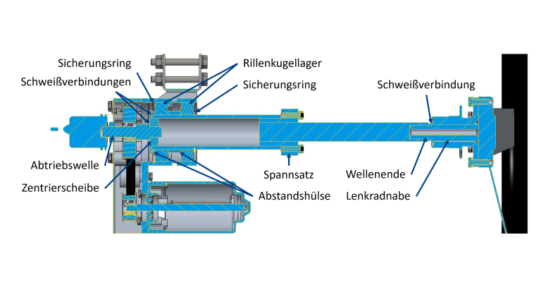 CAD-Darstellung der Lenksäule – Schnittdarstellung Beschriftete Schnittdarstellung der Steer-by-Wire-Lenksäule.